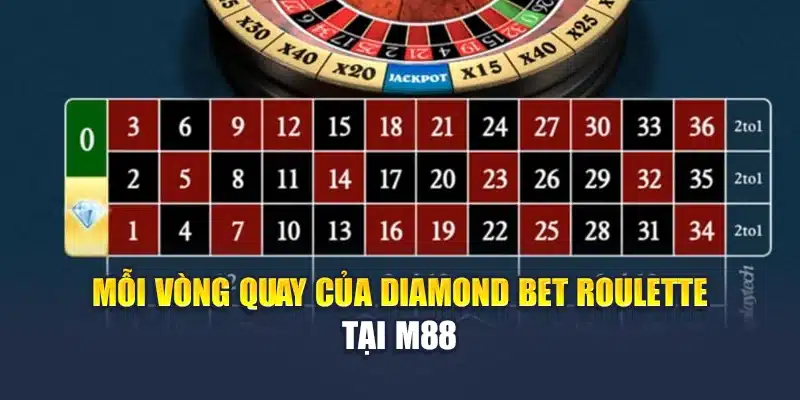 Diamond Bet Roulette Đậm Chất Chiến Thuật Tại Nhà Cái M88 2 Mỗi vòng quay của Diamond Bet Roulette tại M88